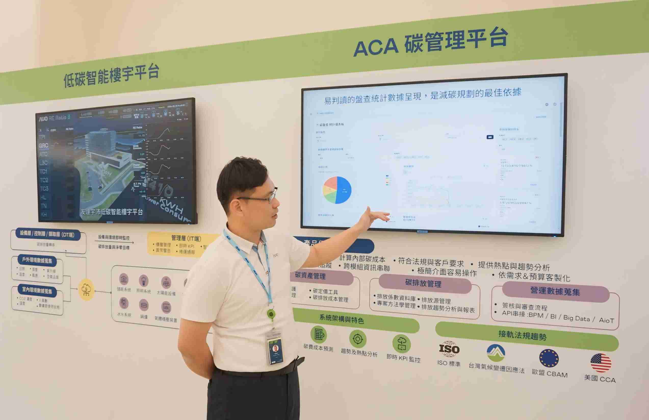 万利宇沛ACA碳管理平台扩增应用模块，，，，协助企业优化碳管理效率，，实现净零碳排目标